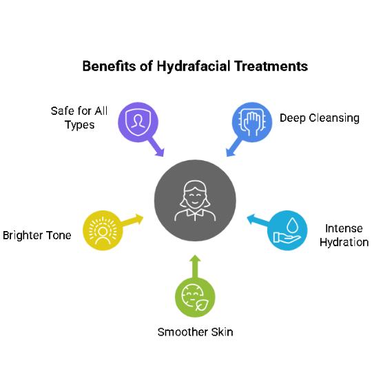 Key Skin Benefits of HydraFacial Treatments