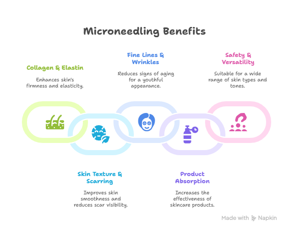 Top Benefits of Microneedling